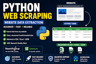 scrape websites and deliver clean data