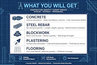 do construction cost estimation quantity takeoff and boq