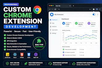 develop a custom chrome extension for browser automation