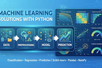 build a machine learning model