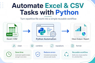 automate excel, CSV and data tasks with python