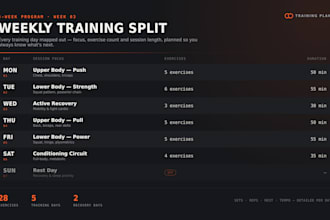 create a personalized workout and fitness training plan