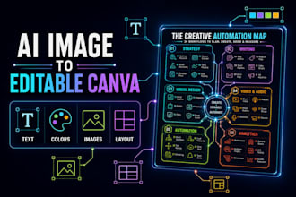 convert ai generated images into editable canva templates