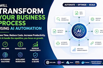 transform your business process with ai automation