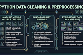 clean preprocess and perform eda on your data using python