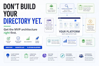 create a directory or marketplace mvp architecture blueprint