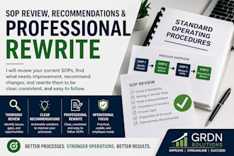 create professional sops policies and procedures for your business