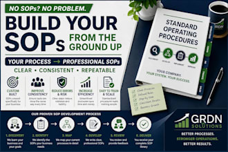 create custom sops and procedures for your business from scratch