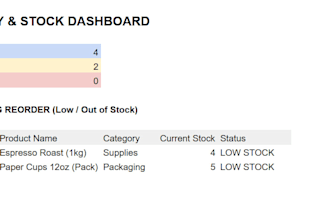 create an automated google sheets inventory and stock management system