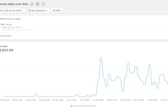 certified meta facebook instagram performance marketing