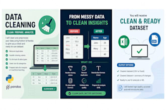 clean and preprocess your dataset with python pandas