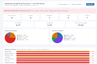manage your project from planning to delivery as your pm