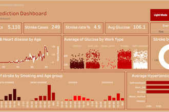 create interactive tableau dashboards and healthcare data visualizations
