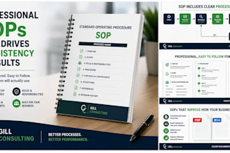 create professional sops and business process documentation