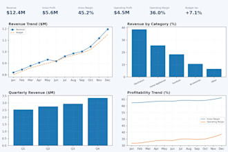 do financial analysis, financial modeling and power bi dashboards
