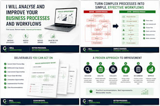 analyse and improve your business processes and workflows