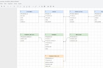 design your data model and etl pipeline architecture