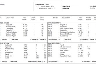 design college transcript, high school transcript, ged certificate, and diploma