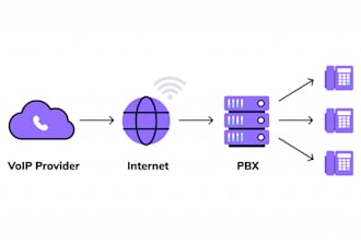 sip trunk did number 3cx auto dialer voip auto dialer and sip trunk provider