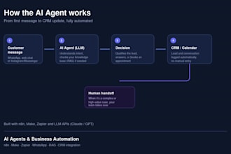 ai automation workflows and agents