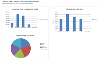 clean, format and analyze your excel data with formulas