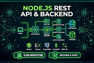 build a nodejs express rest API with postgresql and jwt auth