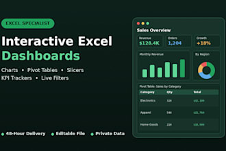 create interactive excel dashboard with charts and pivot tables