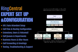 set up and configure ringcentral phone system ivr call flow and voicemail