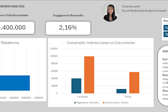 create interactive excel dashboards for your business metrics