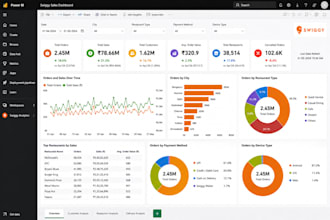 create power bi dashboards