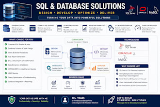 write complex sql queries, views and stored procedures