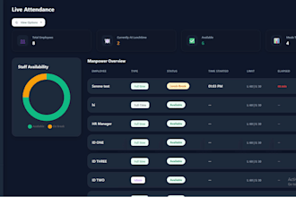 create a responsive admin dashboard or portal