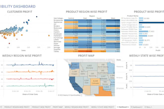 create excel powerbi tableau dashboards