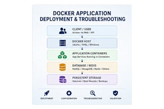 deploy and troubleshoot your docker application
