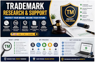 be your US licensed trademark attorney for your brand