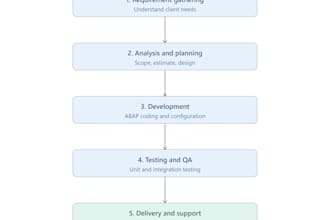 expert sap abap and s4hana solutions