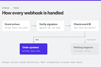 integrate stripe payments into your web app or website with secure webhooks