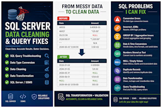 clean, transform your data from sql server and will fix the queries