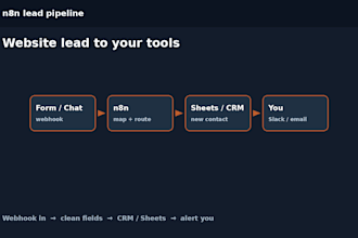 build an n8n automation that routes website leads to your crm