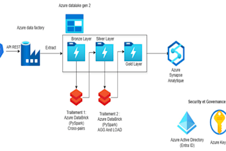 fix and optimize your pyspark or databricks pipelines