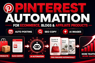 build ai pinterest automation for products, blogs, and ecommerce