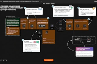 build an ai powered gmail manager using n8n for auto labeling and smart drafts