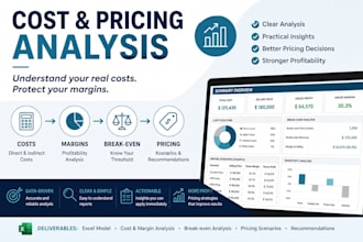 analyze your costs, margins and pricing