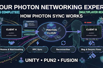 integrate photon multiplayer networking into your unity game