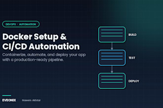 set up docker containers and automate deployment with cicd pipelines