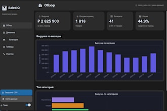 build a data analytics dashboard with python and pandas