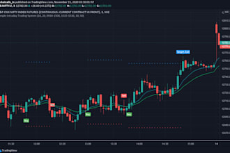 code your trading view indicator or strategy in pinescript
