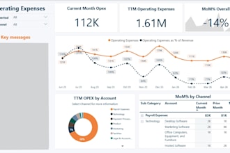 fix broken dashboards and build professional dashboards