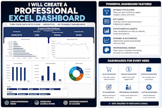 create a professional interactive excel dashboard