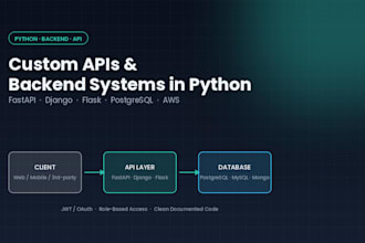 build custom apis and backend systems in python
